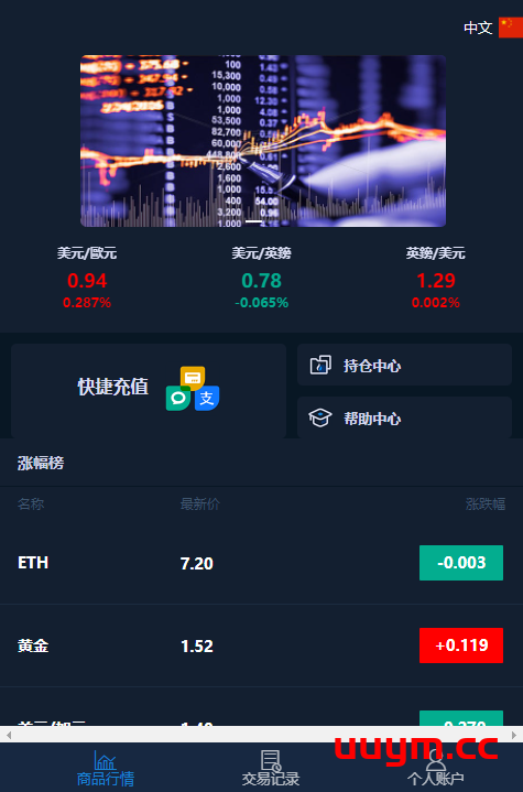 v8微盘交易源码多种支付方式带部署教程文档docx